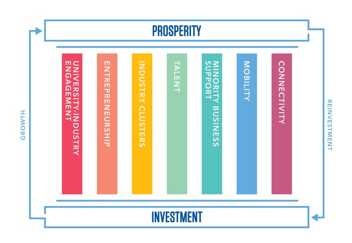Image of an infographic